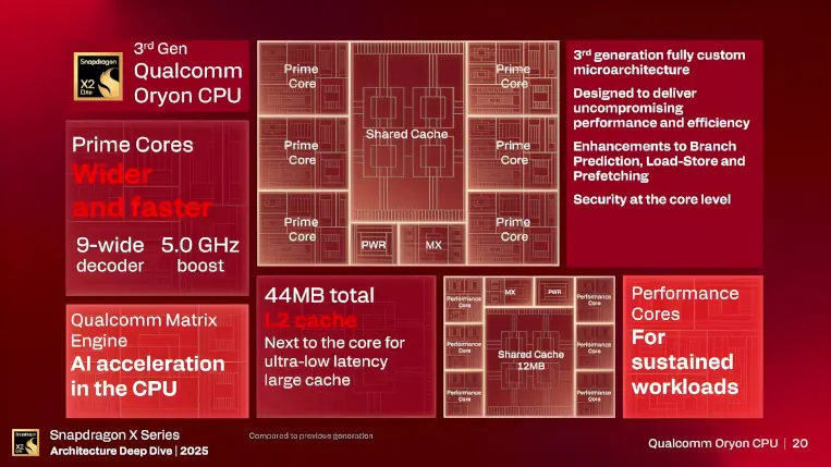 snapdragon X2 Elite architecture